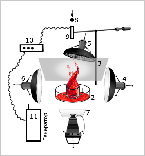 Shooting of Moving Liquid